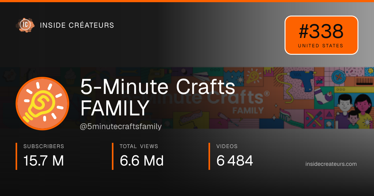 5-Minute Crafts FAMILY stats card