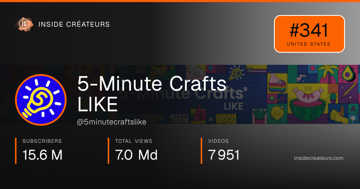 5-Minute Crafts LIKE stats card