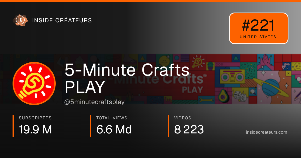 5-Minute Crafts PLAY stats card