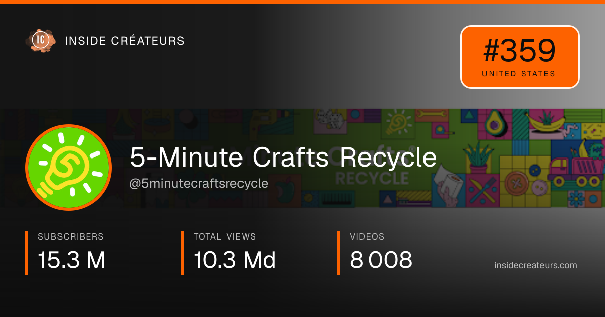 5-Minute Crafts Recycle stats card