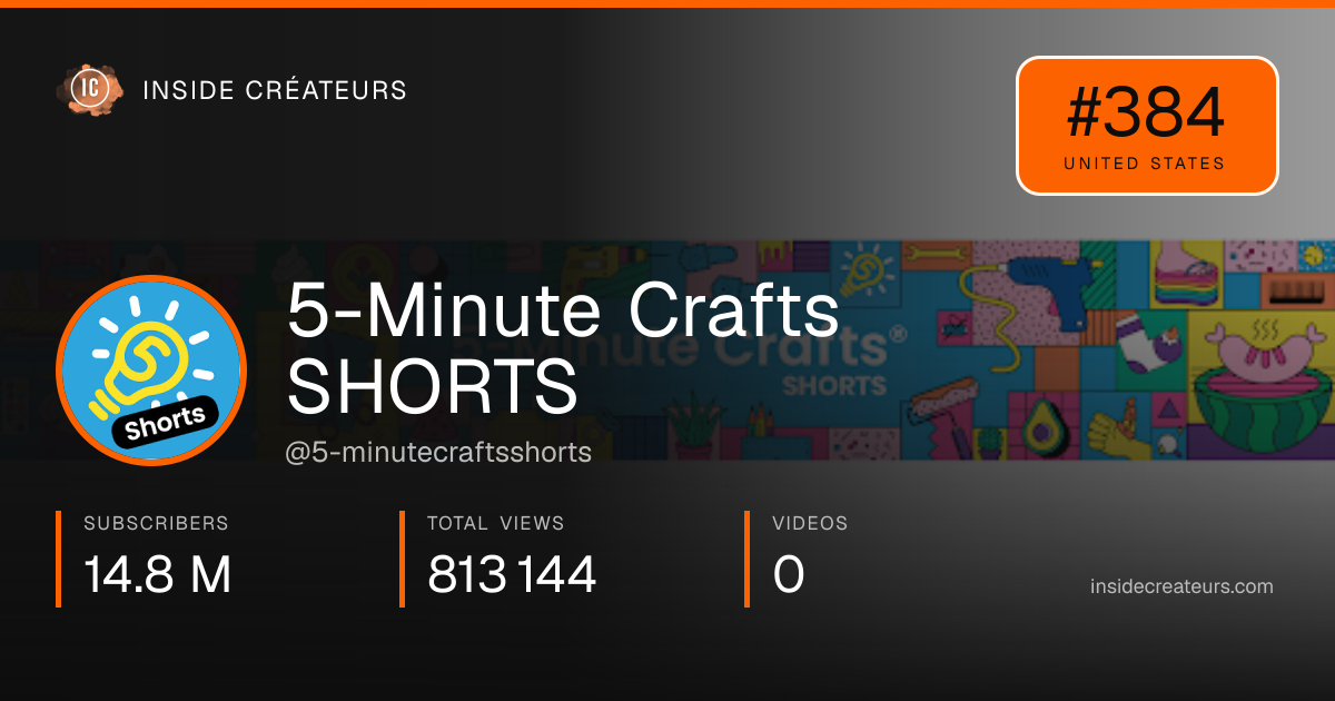 5-Minute Crafts SHORTS stats card