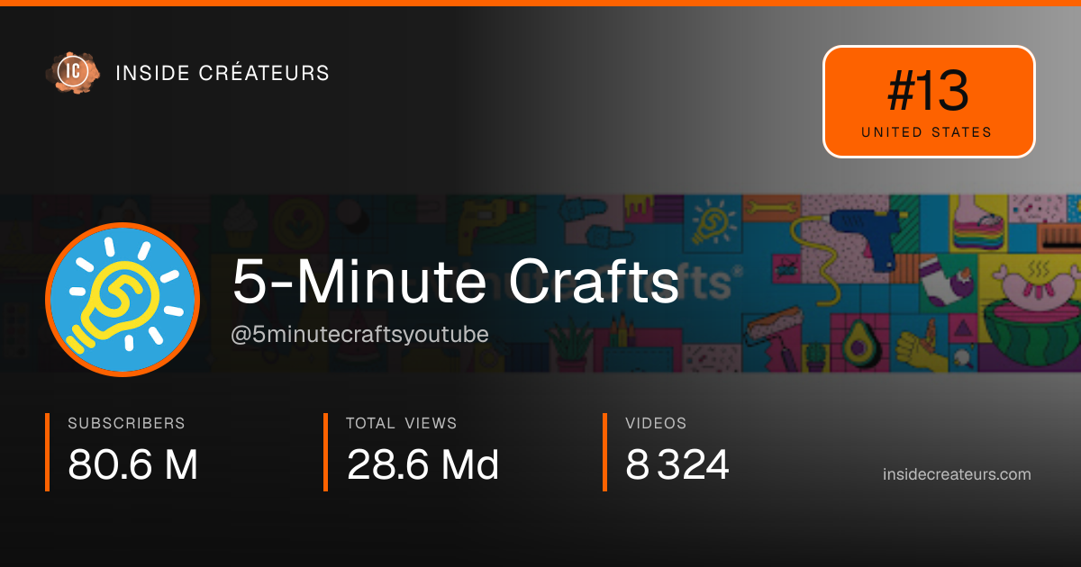 5-Minute Crafts stats card