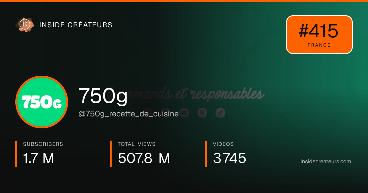 750g stats card