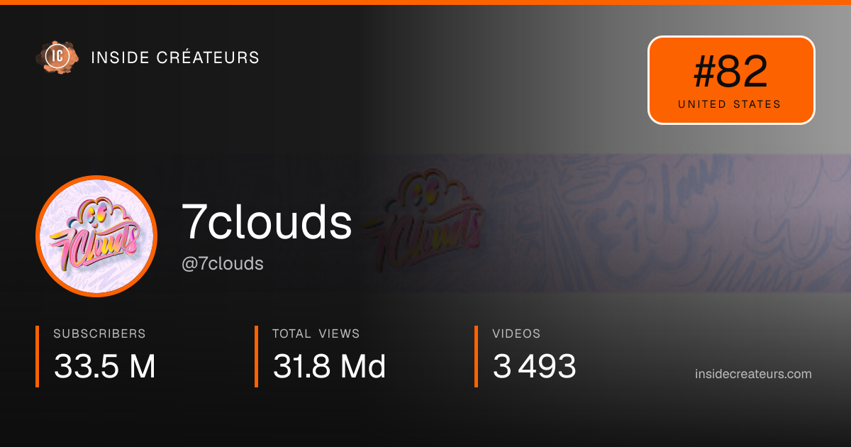 7clouds stats card