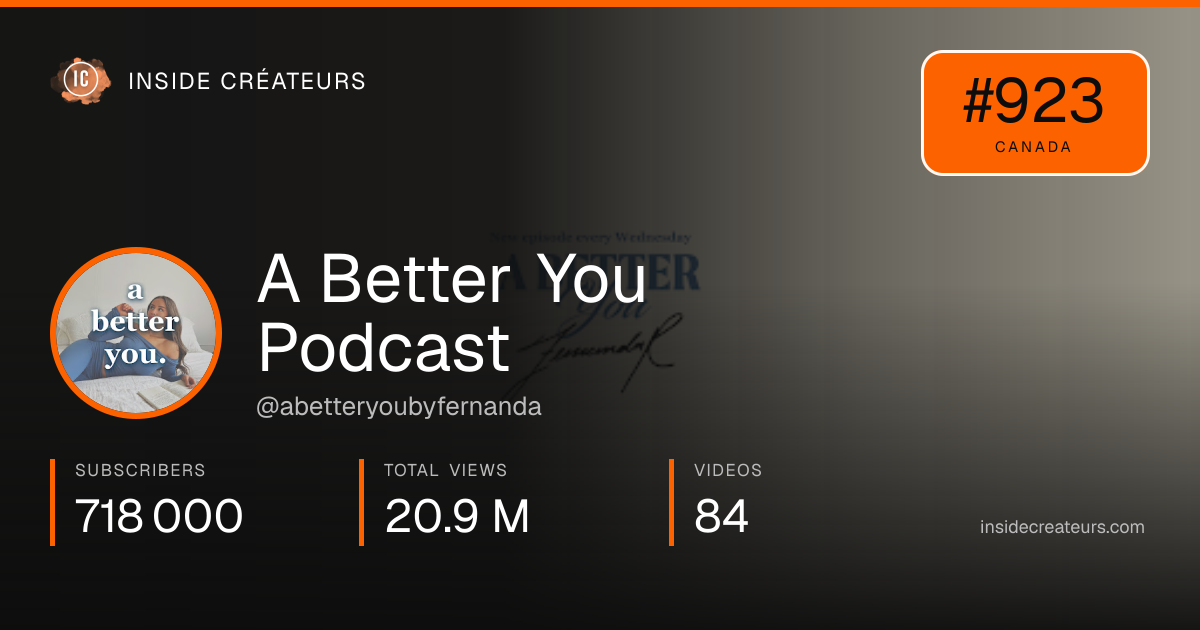  A Better You Podcast stats card