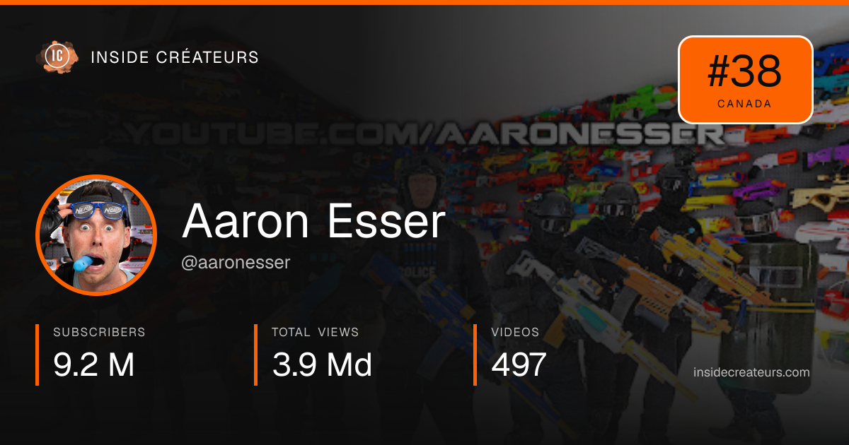 Aaron Esser stats card