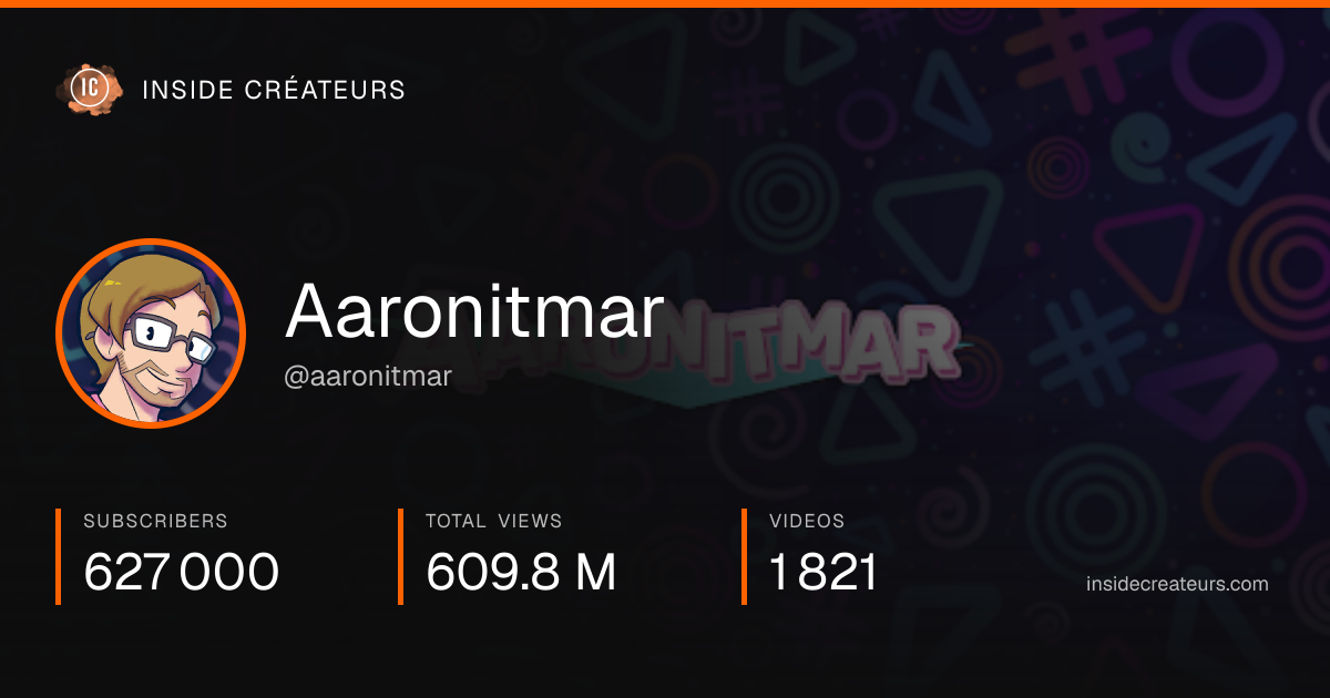 Aaronitmar stats card