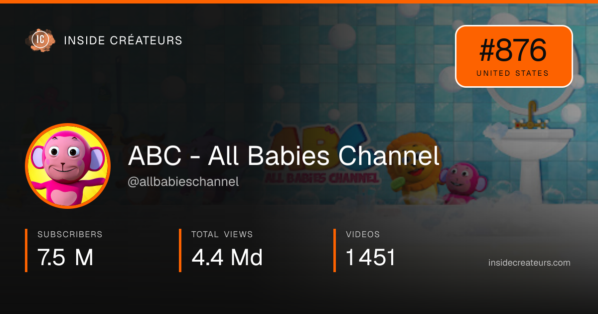 ABC - All Babies Channel stats card