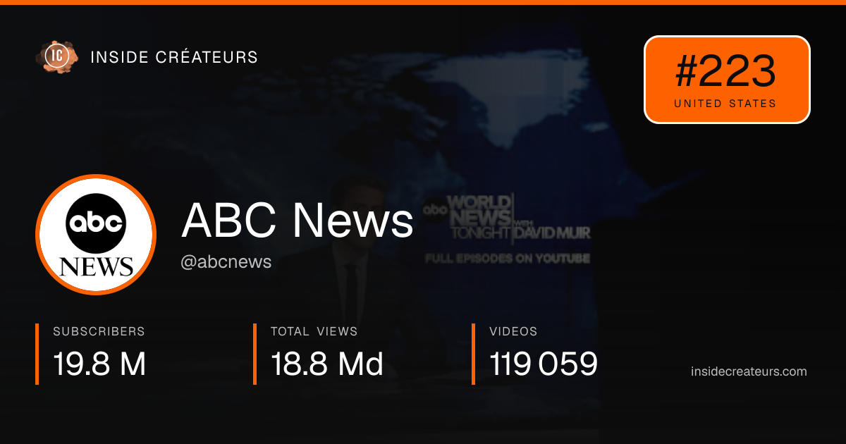 ABC News stats card