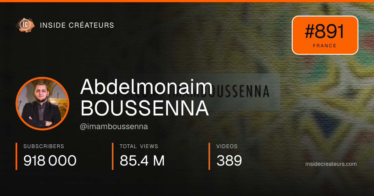 Abdelmonaim BOUSSENNA stats card