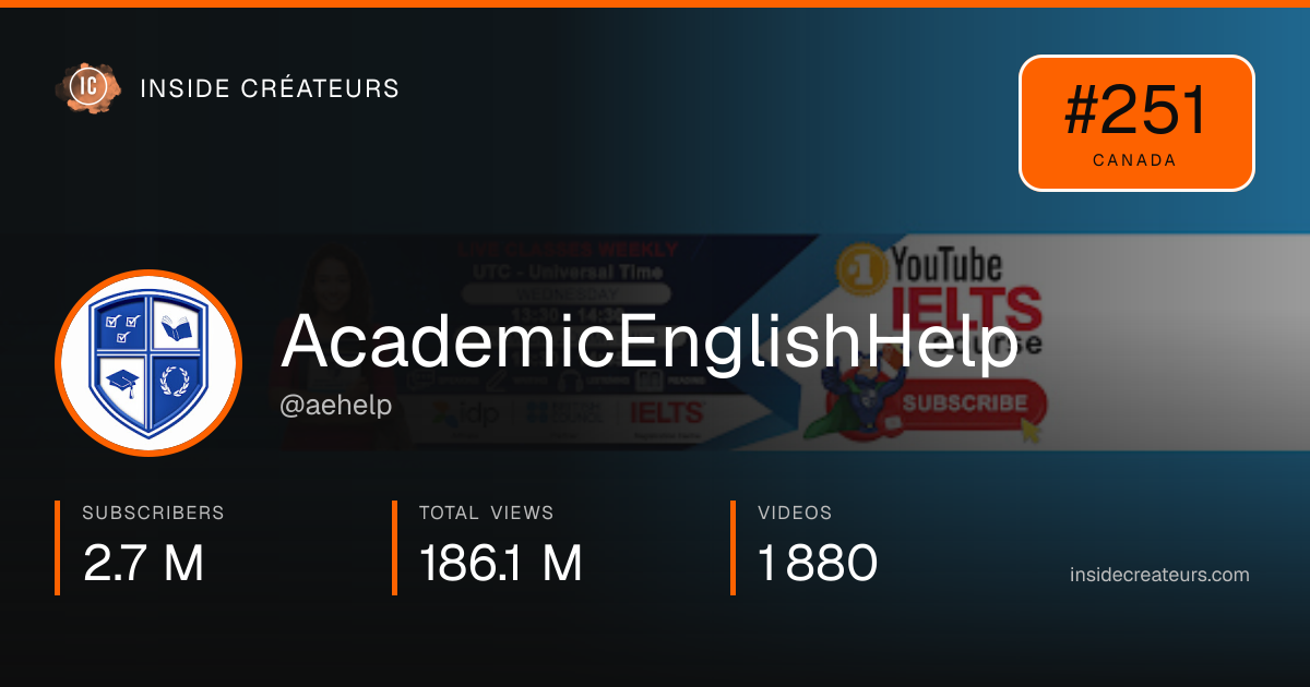 AcademicEnglishHelp stats card