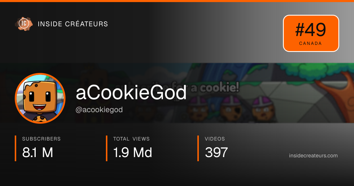 aCookieGod stats card