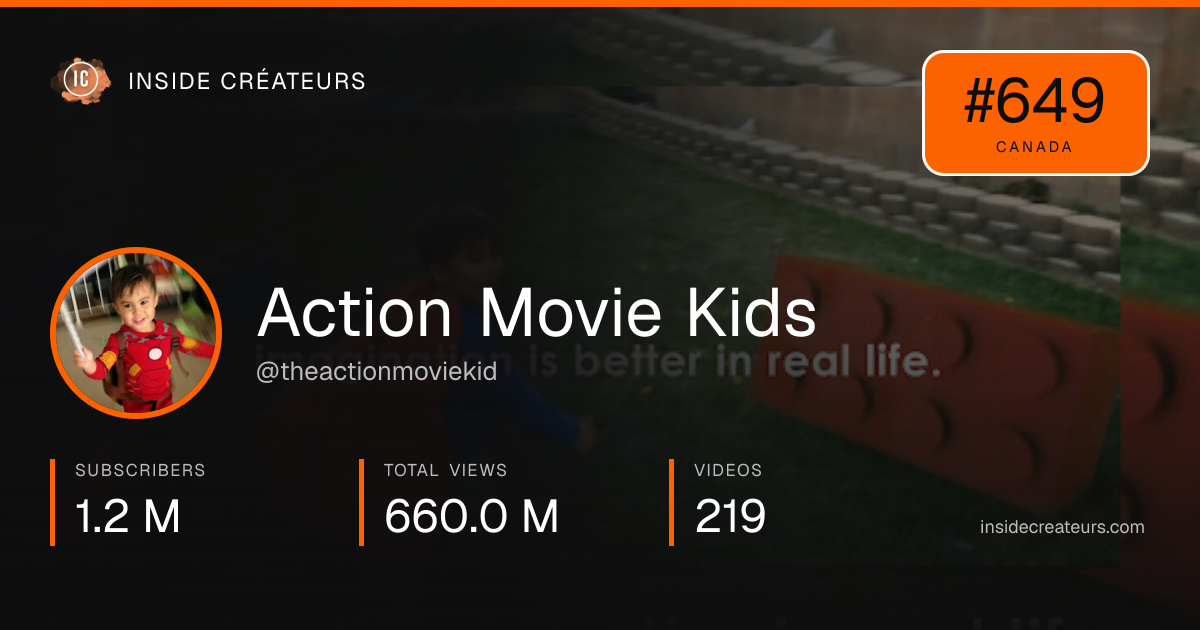Action Movie Kids stats card