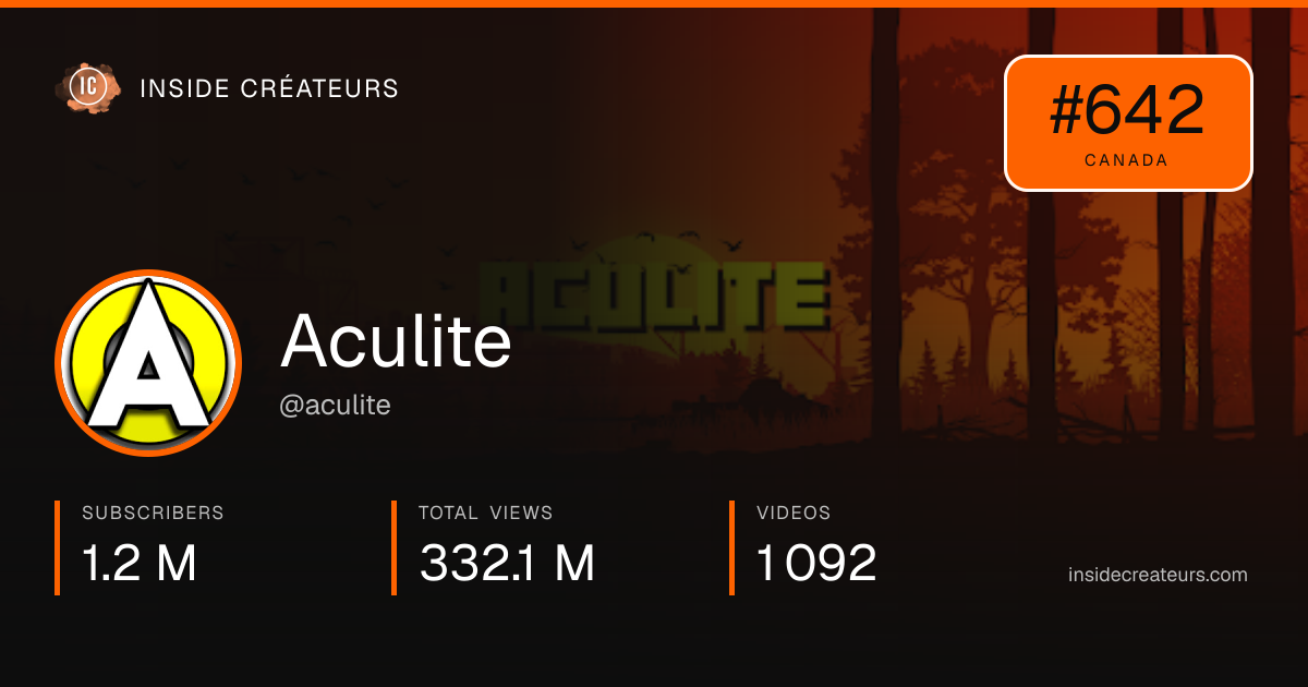 Aculite stats card