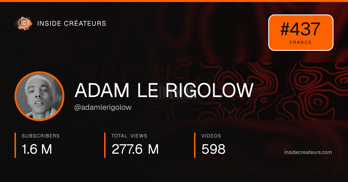 ADAM LE RIGOLOW stats card