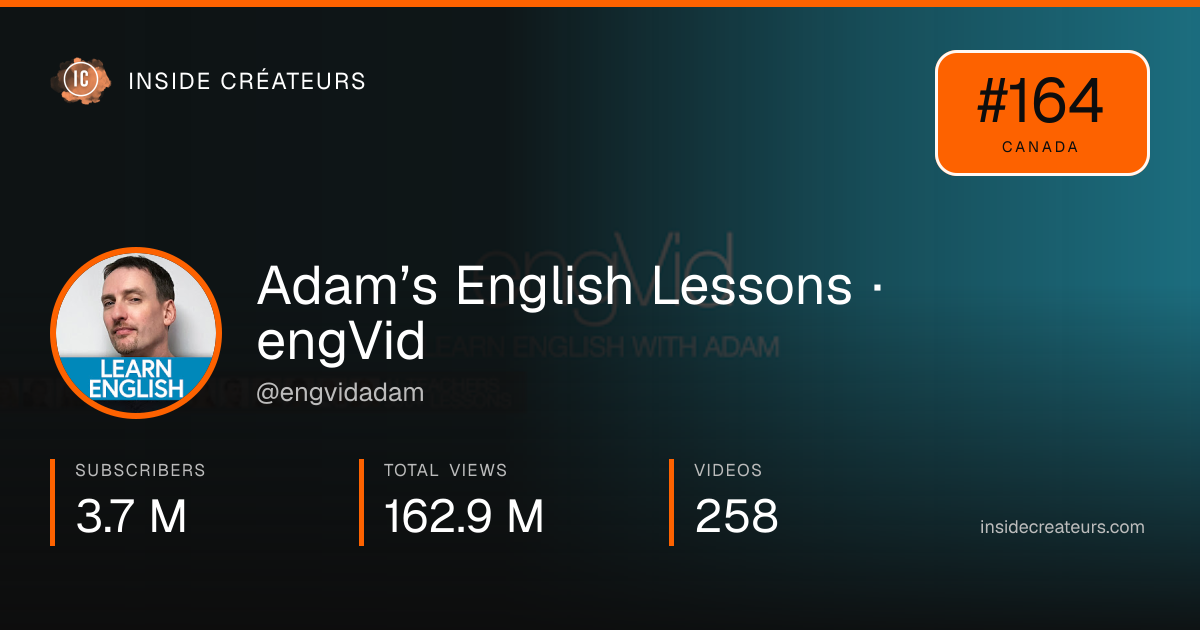 Adam’s English Lessons · engVid stats card
