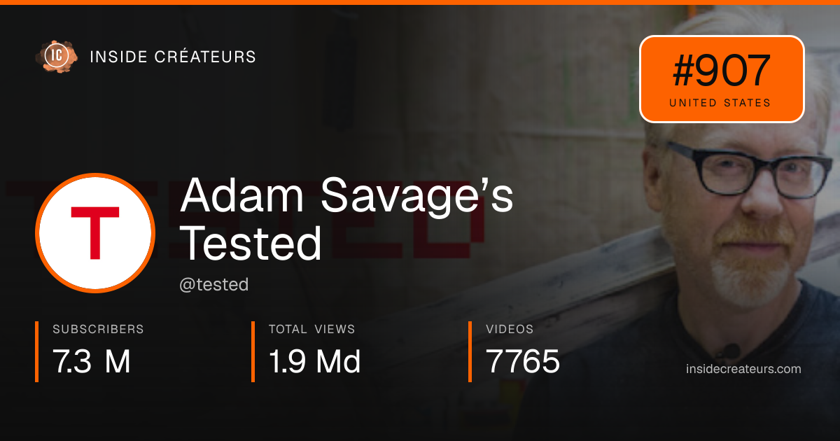 Adam Savage’s Tested stats card