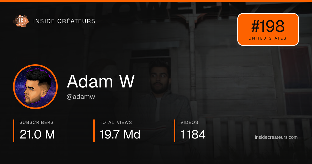 Adam W stats card