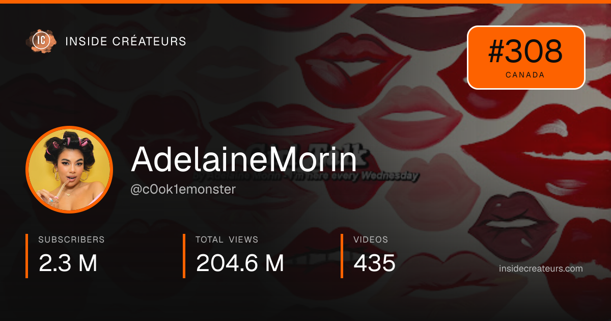 AdelaineMorin stats card