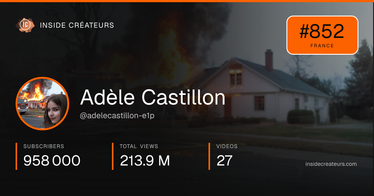 Adèle Castillon stats card