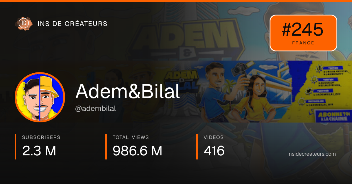Adem&Bilal stats card