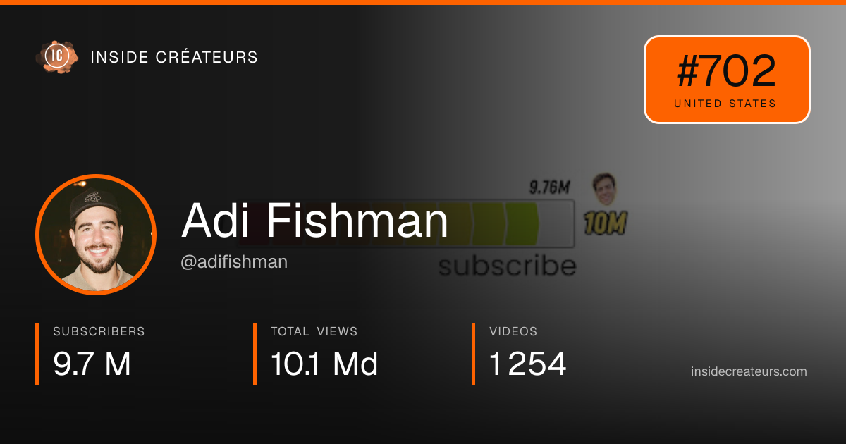 Adi Fishman stats card