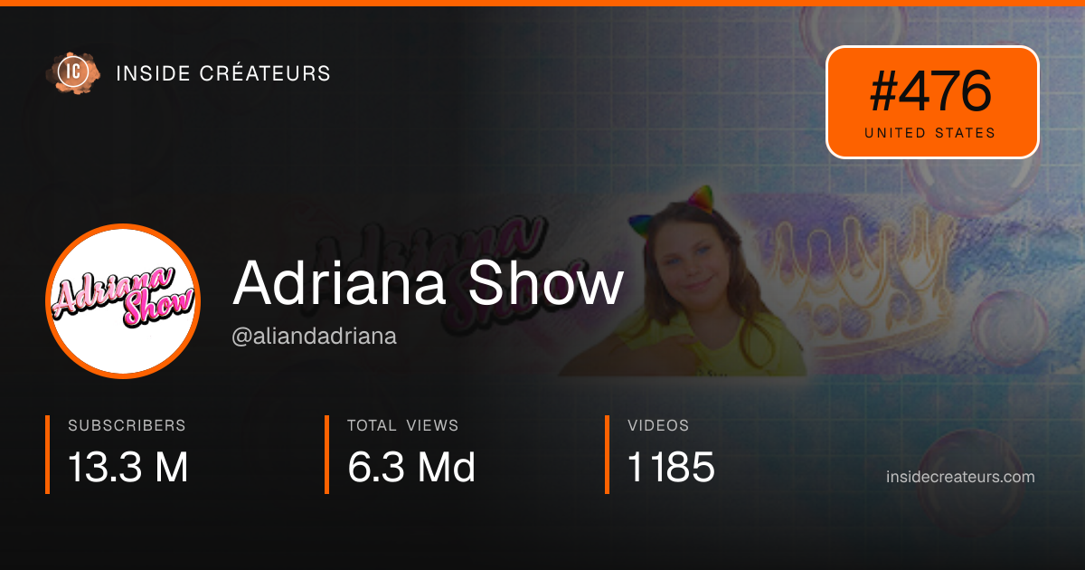 Adriana Show stats card