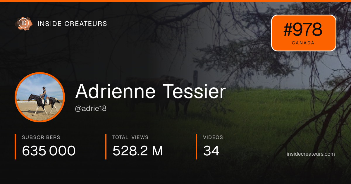 Adrienne Tessier stats card