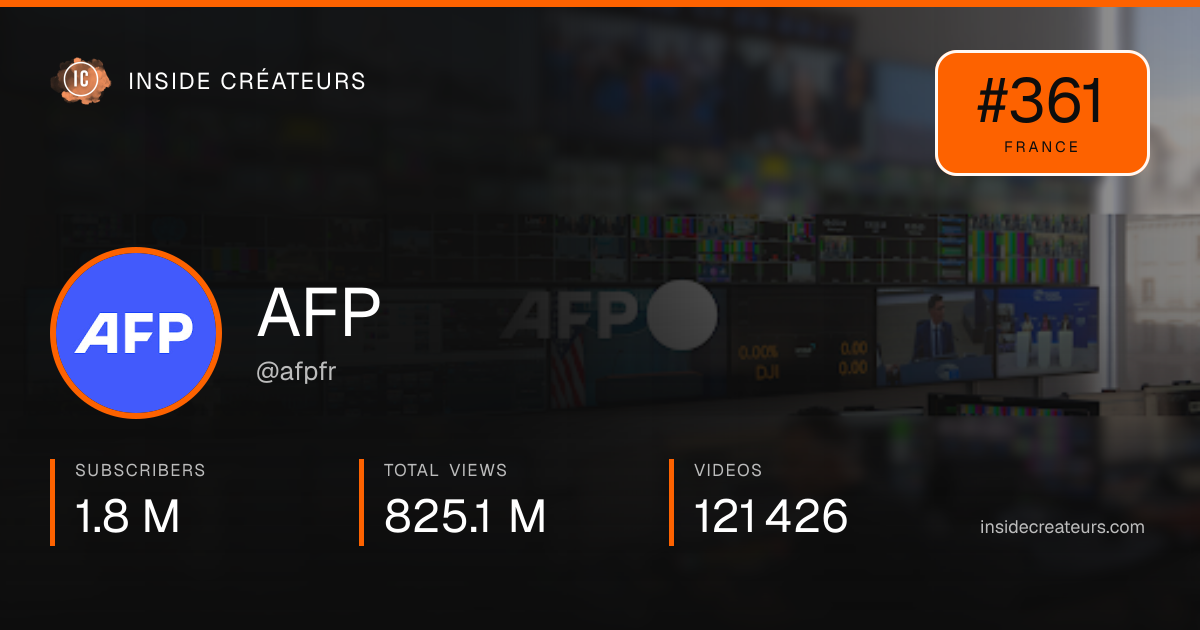 AFP stats card