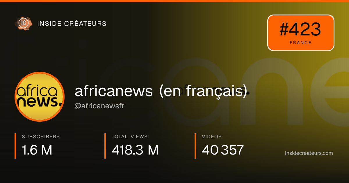 africanews (en français) stats card