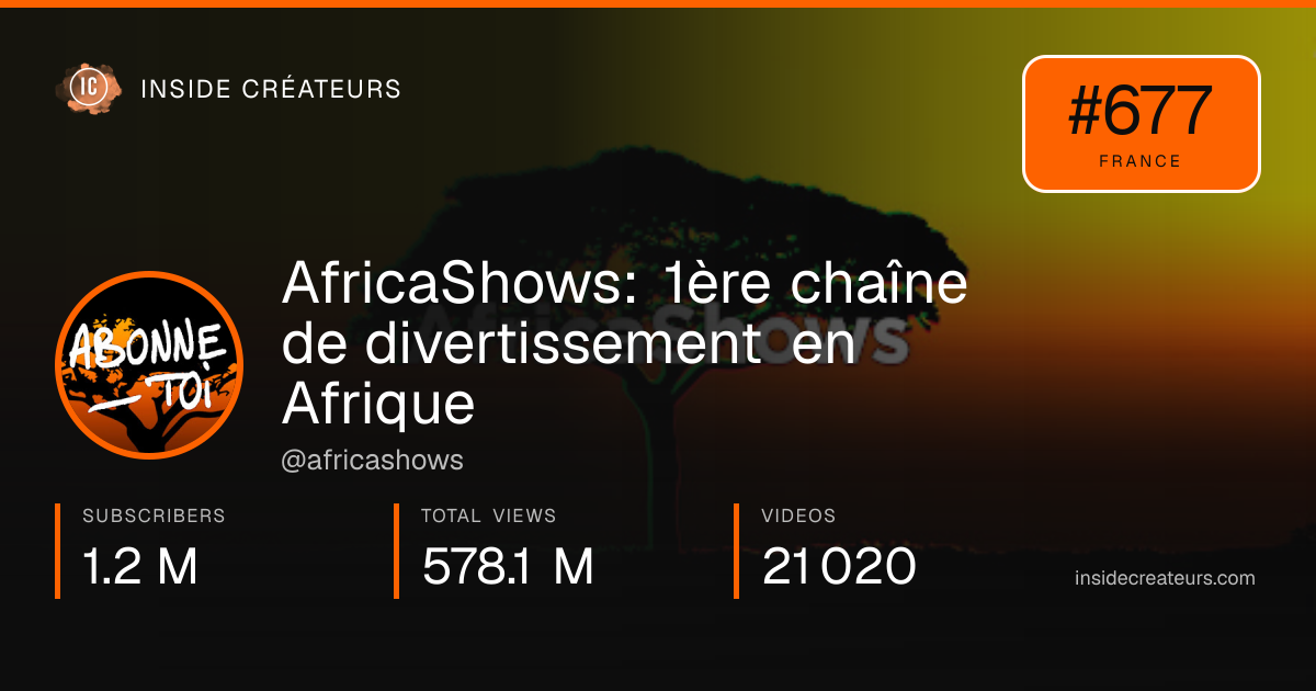 AfricaShows: 1ère chaîne de divertissement en Afrique stats card