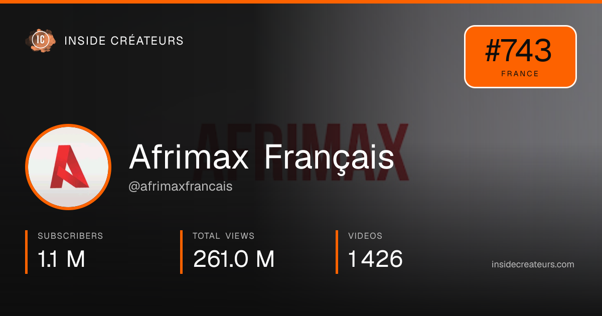 Afrimax Français stats card