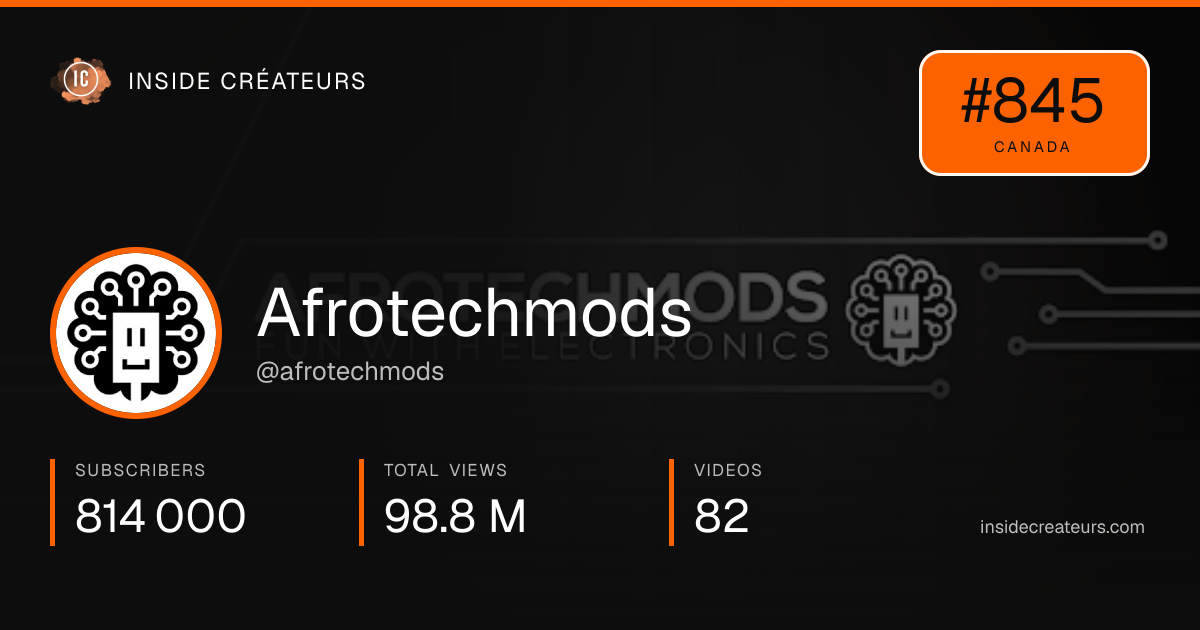 Afrotechmods stats card