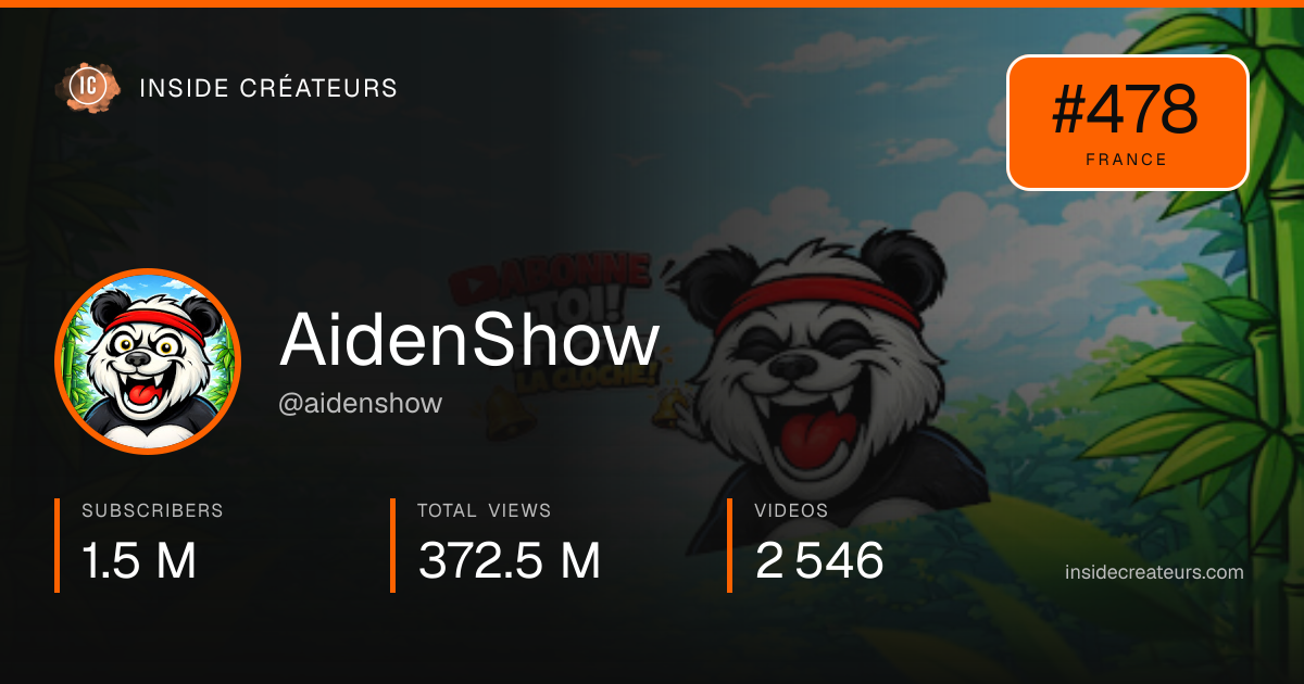 AidenShow stats card