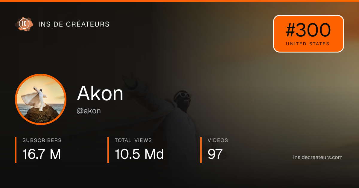Akon stats card