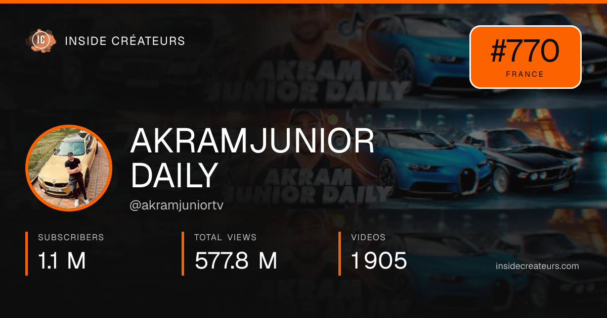 AKRAMJUNIOR DAILY stats card