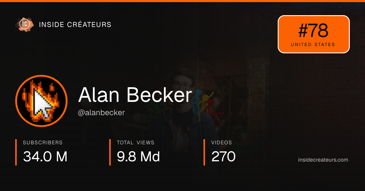 Alan Becker stats card