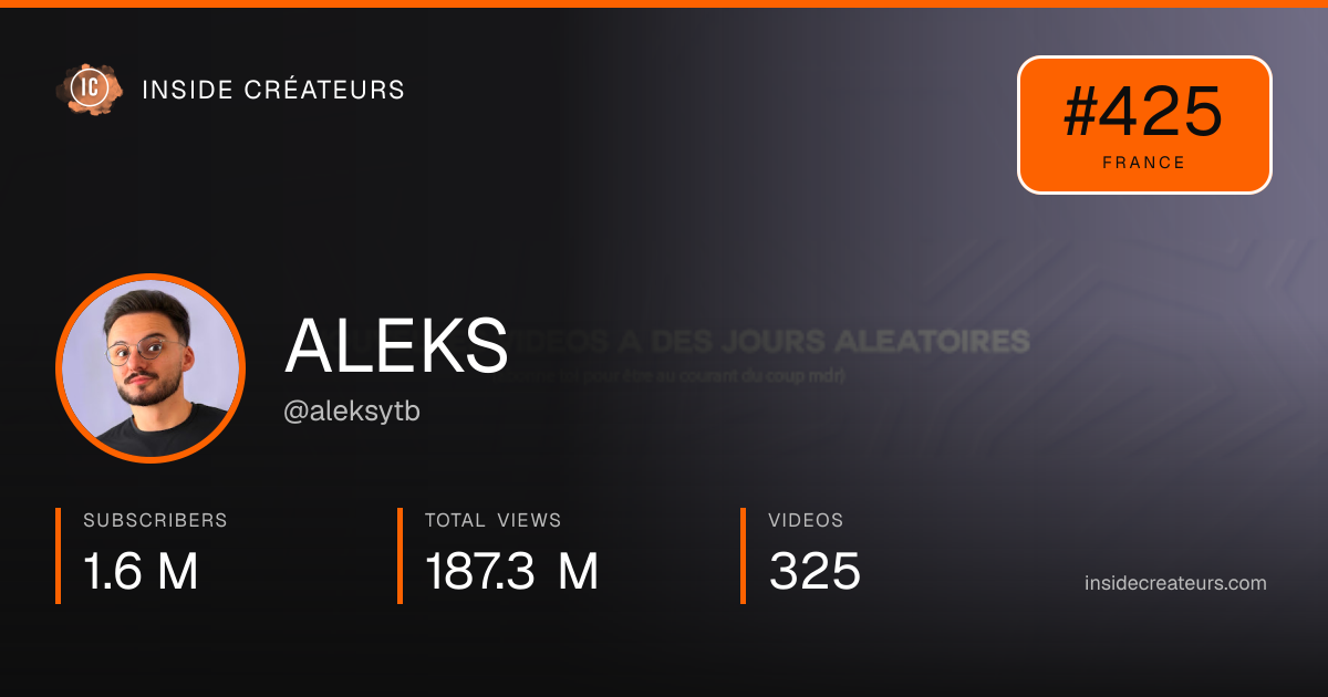 ALEKS stats card