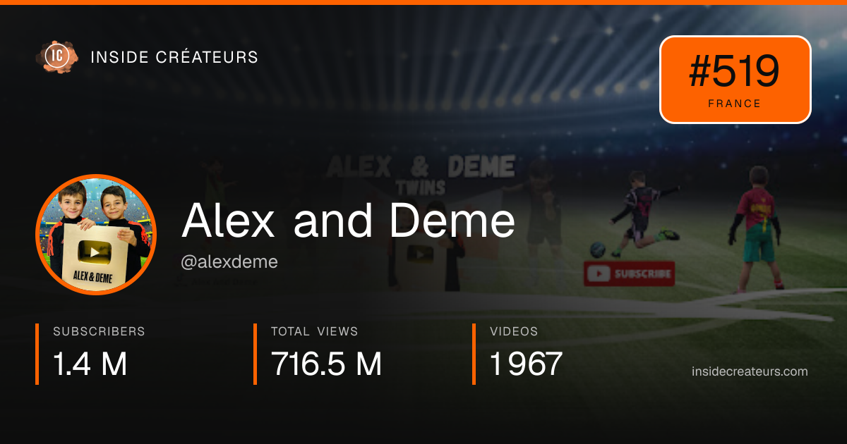 Alex and Deme stats card