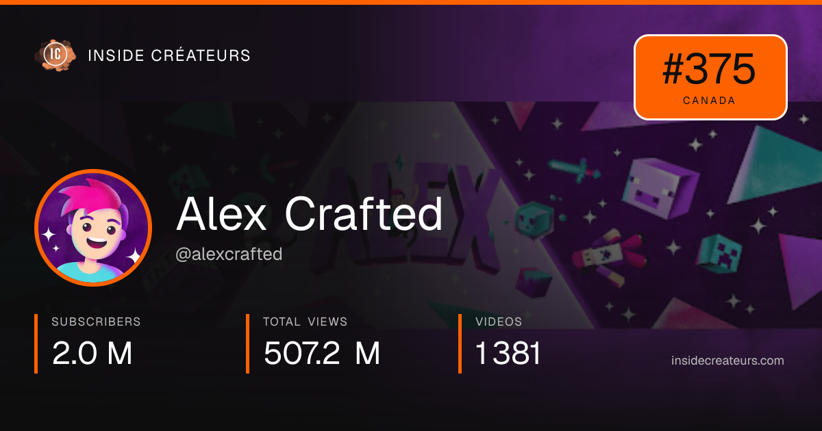 Alex Crafted stats card