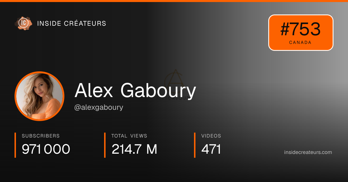 Alex Gaboury stats card