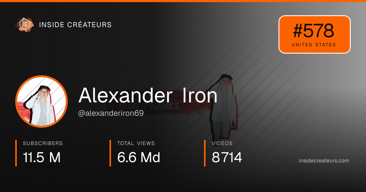 Alexander Iron stats card