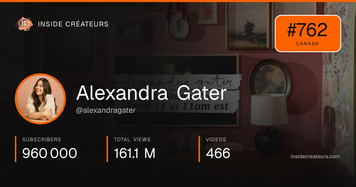 Alexandra Gater stats card