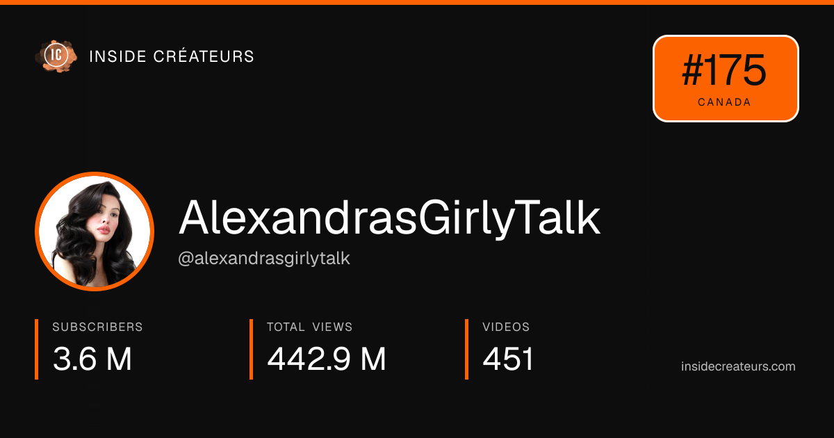 AlexandrasGirlyTalk stats card