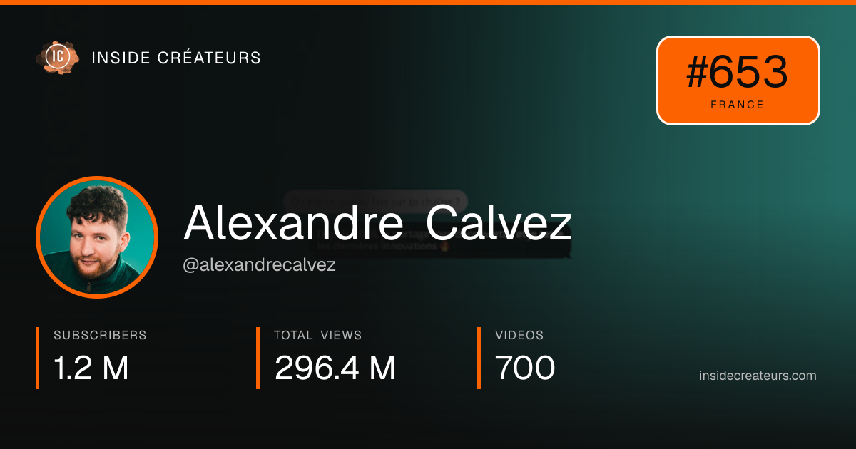 Alexandre Calvez stats card