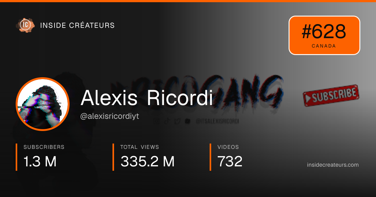 Alexis Ricordi stats card