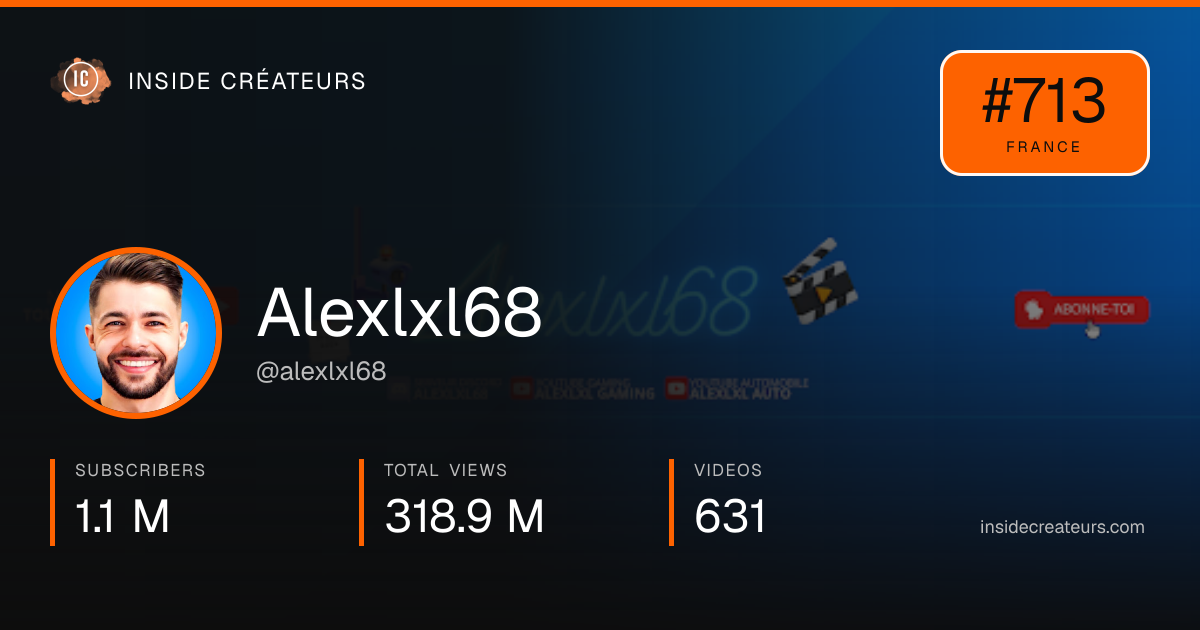 Alexlxl68 stats card