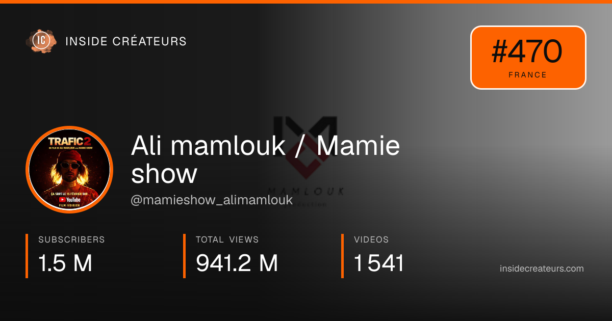 Ali mamlouk / Mamie show stats card