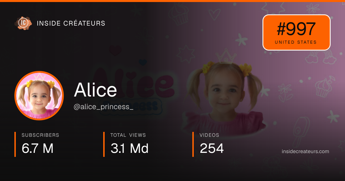 Alice stats card