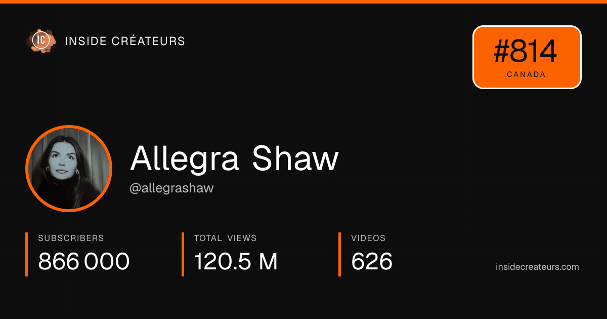 Allegra Shaw stats card